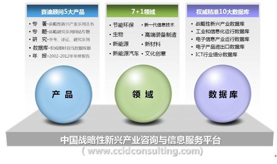 新版"赛迪顾问在线 中国战略性新兴产业咨询与信息服务平台"隆重发布
